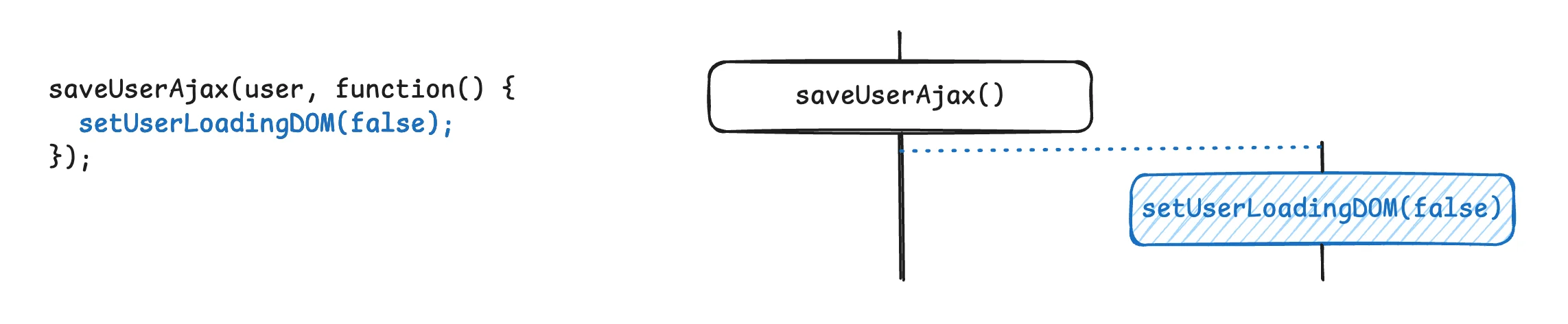 타임라인 격리하기
