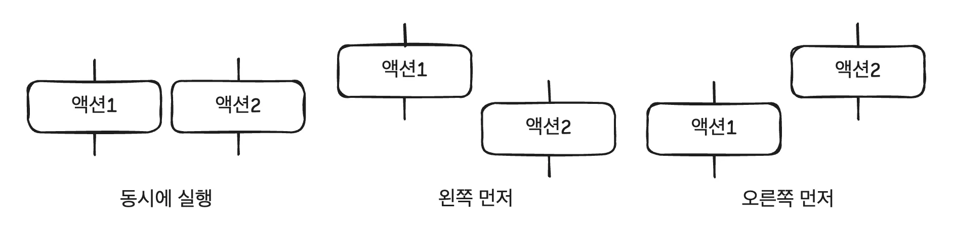 타임라인 격리하기