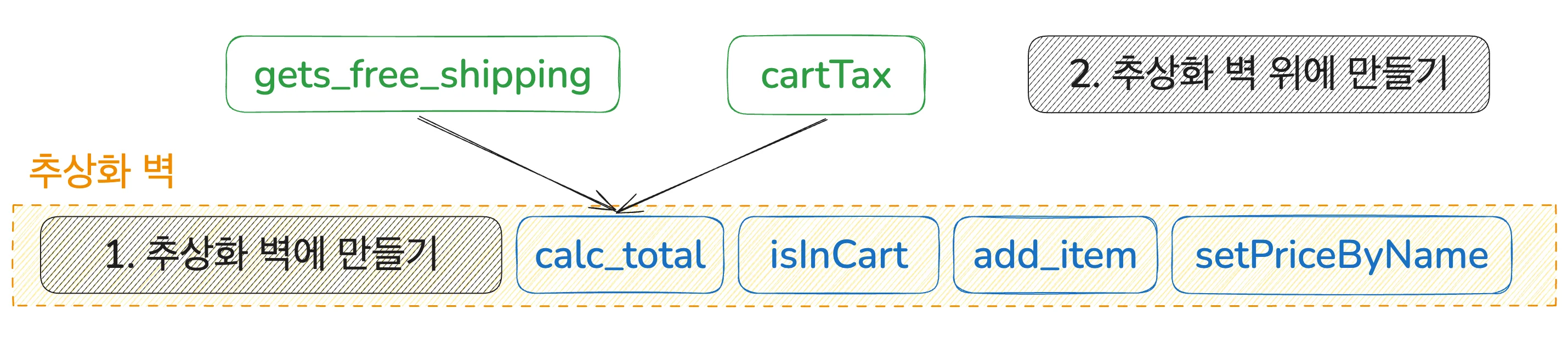 작은 인터페이스